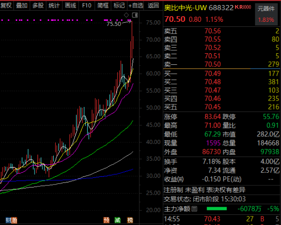 实锤，宇树机器人概念大曝光，AI首只十倍股诞生！  第3张