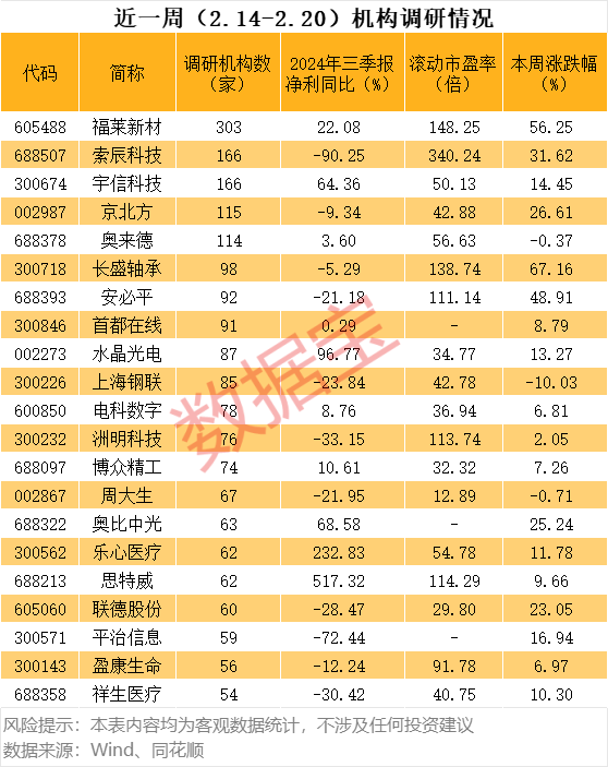 实锤，宇树机器人概念大曝光，AI首只十倍股诞生！  第4张