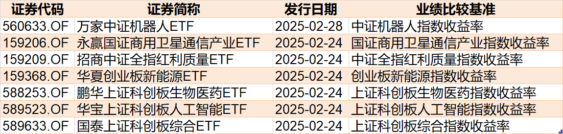 散户懵了！芯片概念股再度大涨，主力资金却借ETF逢高抛售逾40亿元！半导体、芯片ETF份额更是创近一年新低  第8张