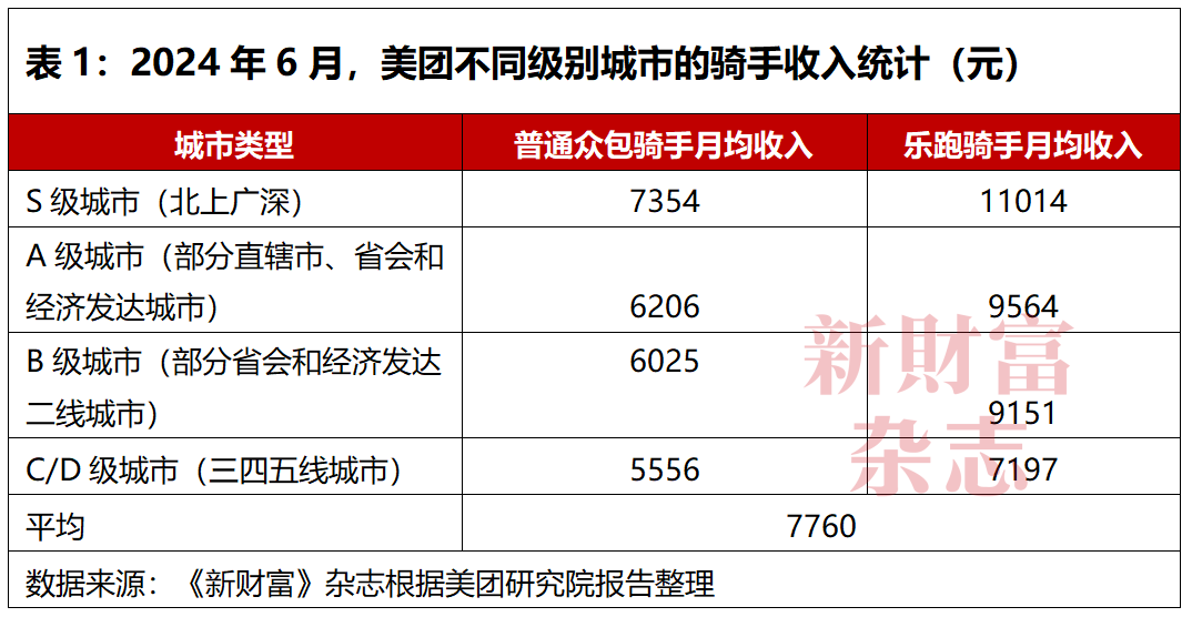 为百万骑手上社保，为何有人不买账？  第5张