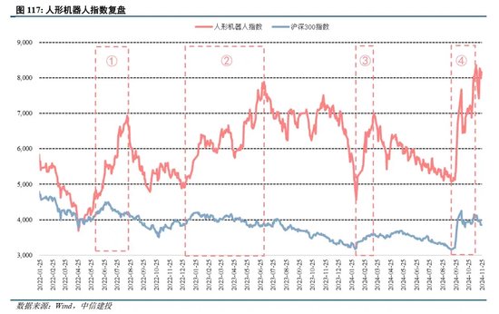 中信建投：人形机器人投资机遇  第15张