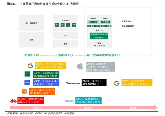 中信建投：端侧AI产业链投资前景  第12张