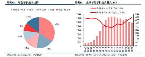 中信建投：端侧AI产业链投资前景  第18张