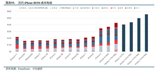 中信建投：端侧AI产业链投资前景  第20张