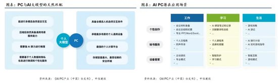 中信建投：端侧AI产业链投资前景  第44张