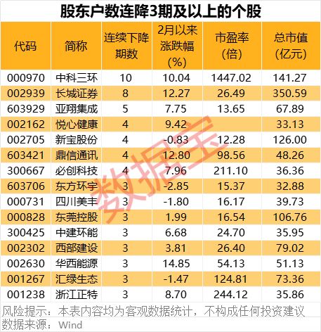 深夜突发！巴菲特重磅发布！最新筹码大幅集中股名单出炉  第2张