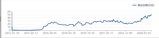 买金热！超百亿元涌入  第1张