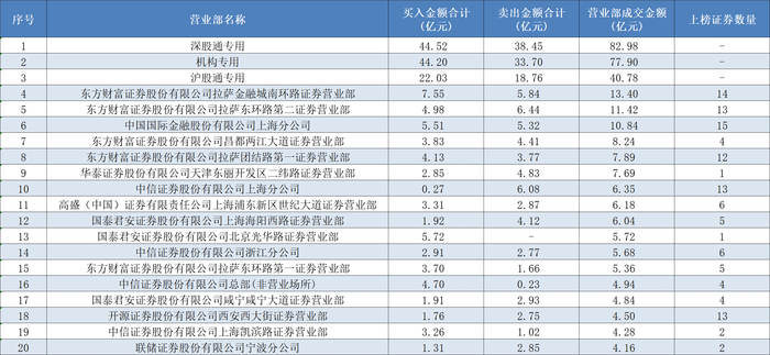 A股成交重回2万亿，顶级游资有了新偏好，这类个股成“新宠”  第1张