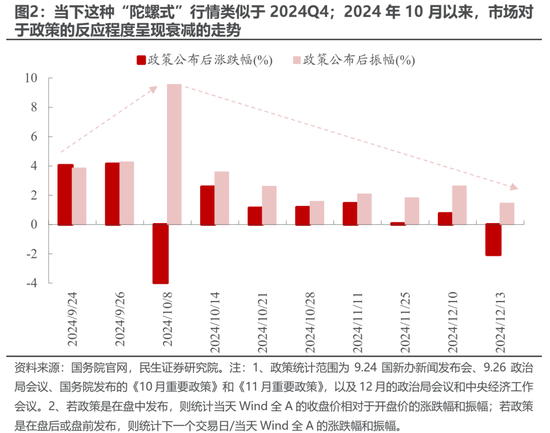 民生策略:期待“三月转换”  第4张