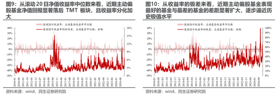 民生策略:期待“三月转换”  第9张