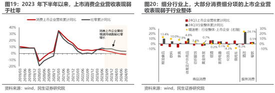 民生策略:期待“三月转换”  第17张