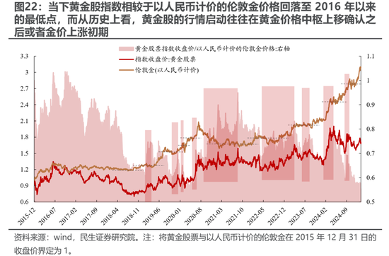 民生策略:期待“三月转换”  第19张