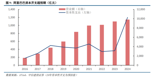 中信建投策略：春季攻势未完  第7张