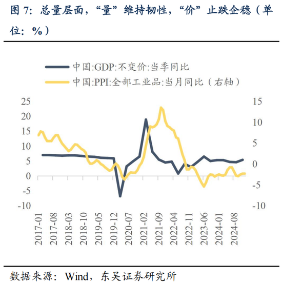 东吴策略：接下来市场如何轮动？  第8张