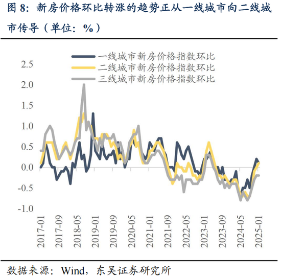 东吴策略：接下来市场如何轮动？  第9张