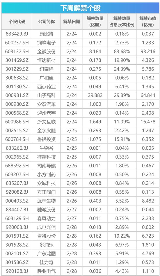 下周影响市场重要资讯前瞻：DeepSeek将开源5个代码库，苹果股东大会将举行  第1张