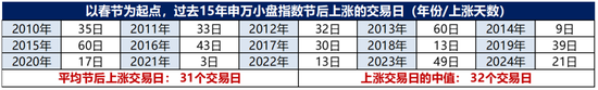 广发策略：情绪指标为何失效？科技成交占比能到多高？  第21张