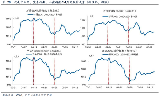 广发策略：情绪指标为何失效？科技成交占比能到多高？  第22张