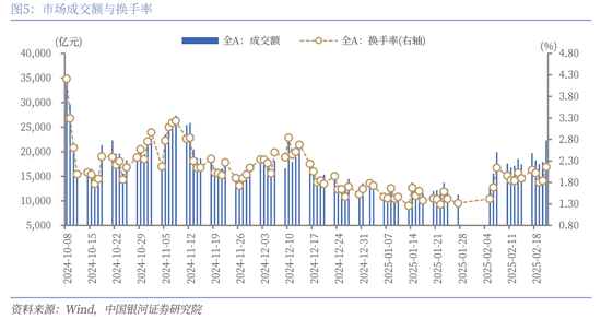 中国银河策略：科技股行情向上，结构性主线凸显  第5张