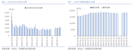 中国银河策略：科技股行情向上，结构性主线凸显  第6张