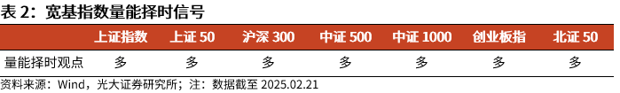 【光大金工】短线小盘成长仍占优——金融工程市场跟踪周报20250222  第6张