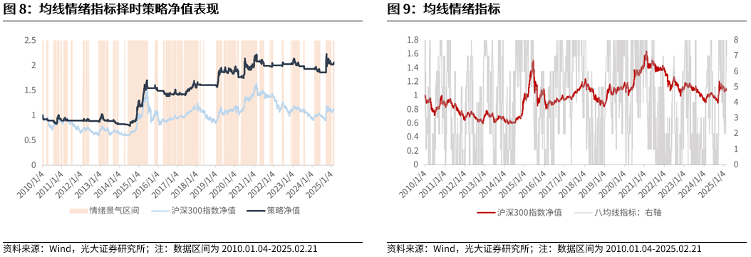 【光大金工】短线小盘成长仍占优——金融工程市场跟踪周报20250222  第9张