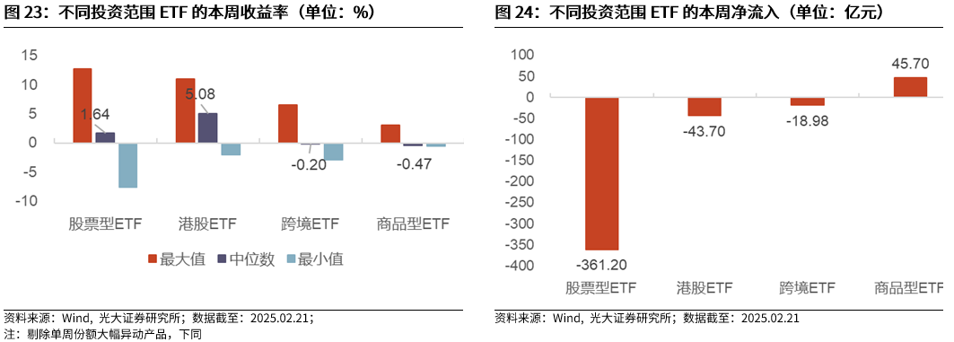 【光大金工】短线小盘成长仍占优——金融工程市场跟踪周报20250222  第21张