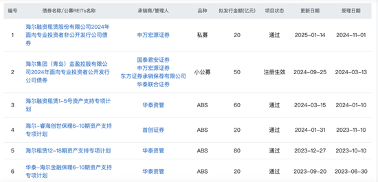 “海尔系”5天连下两城，155亿大并购背后钱从哪来？  第4张