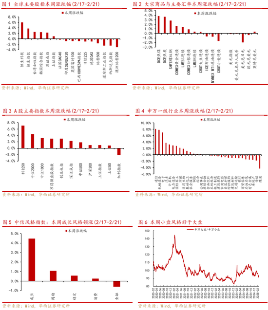 华西策略：从互联网+到AI+，如何看待本轮行情空间？  第1张