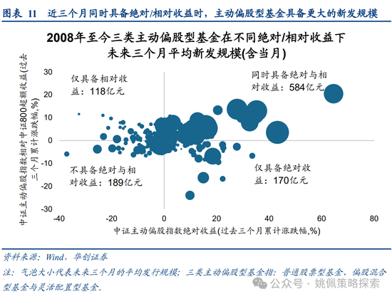 华创策略姚佩：牛市上半场：13、15、19年启示录  第11张