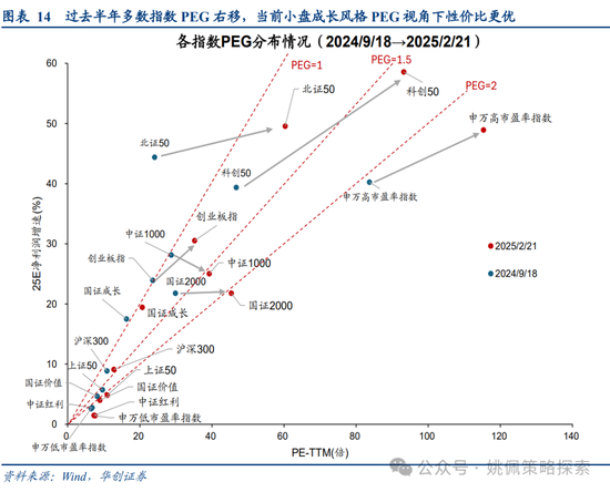 华创策略姚佩：牛市上半场：13、15、19年启示录  第14张