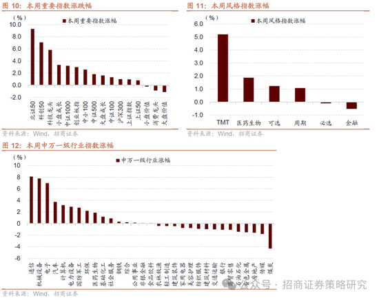 招商策略：并非2015，AI＋行情演绎到哪个阶段了？  第11张