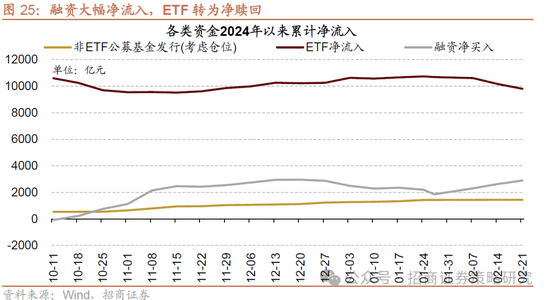 招商策略：并非2015，AI＋行情演绎到哪个阶段了？  第22张