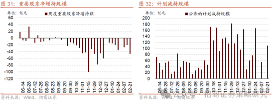 招商策略：并非2015，AI＋行情演绎到哪个阶段了？  第27张