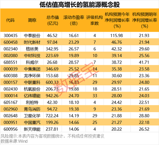 超1000小时，这一技术瓶颈突破！低估值高增长概念股名单出炉  第2张