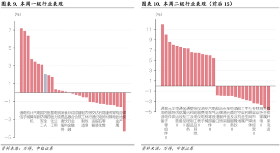 中银策略：继续锚定科技行情  第6张