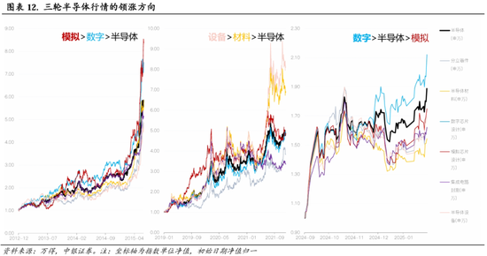 中银策略：继续锚定科技行情  第8张