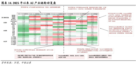 中银策略：继续锚定科技行情  第10张