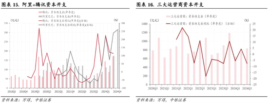 中银策略：继续锚定科技行情  第11张