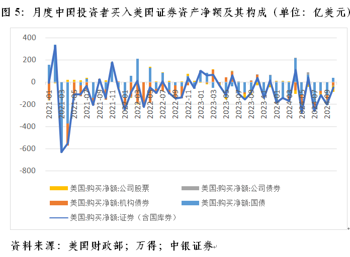 管涛：联储降息周期开启下的中美跨境资本流动  第5张