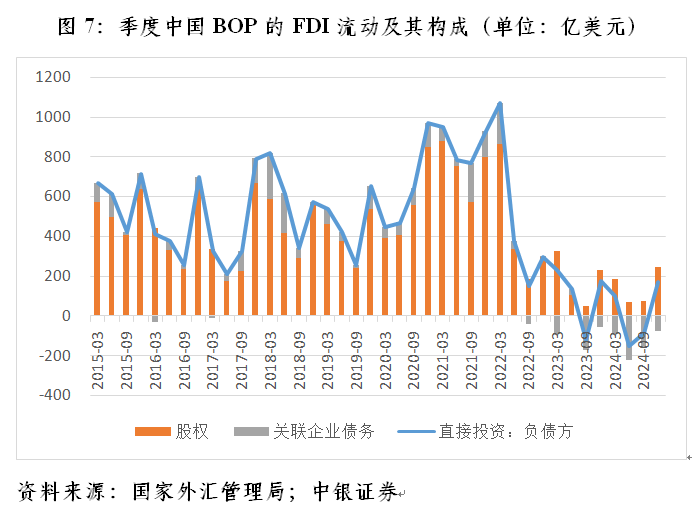 管涛：联储降息周期开启下的中美跨境资本流动  第7张