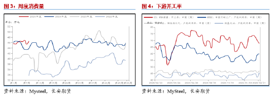 长安期货范磊：供需两端再度弱化，关注二季度PG套保机会  第4张