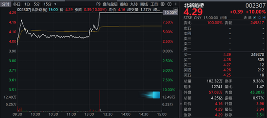 突然异动！1分钟直线涨停，批量封板！  第5张