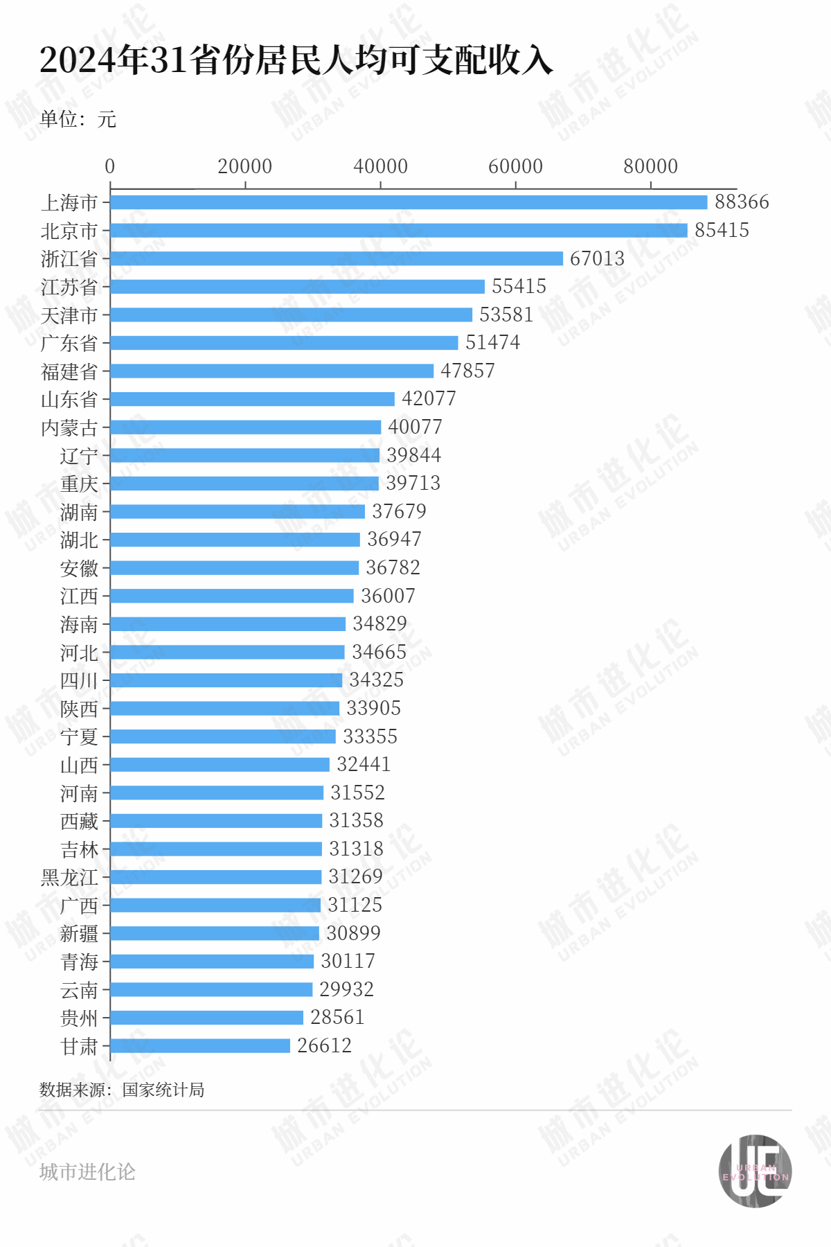 “民富第一省”，谁最会赚钱？  第1张