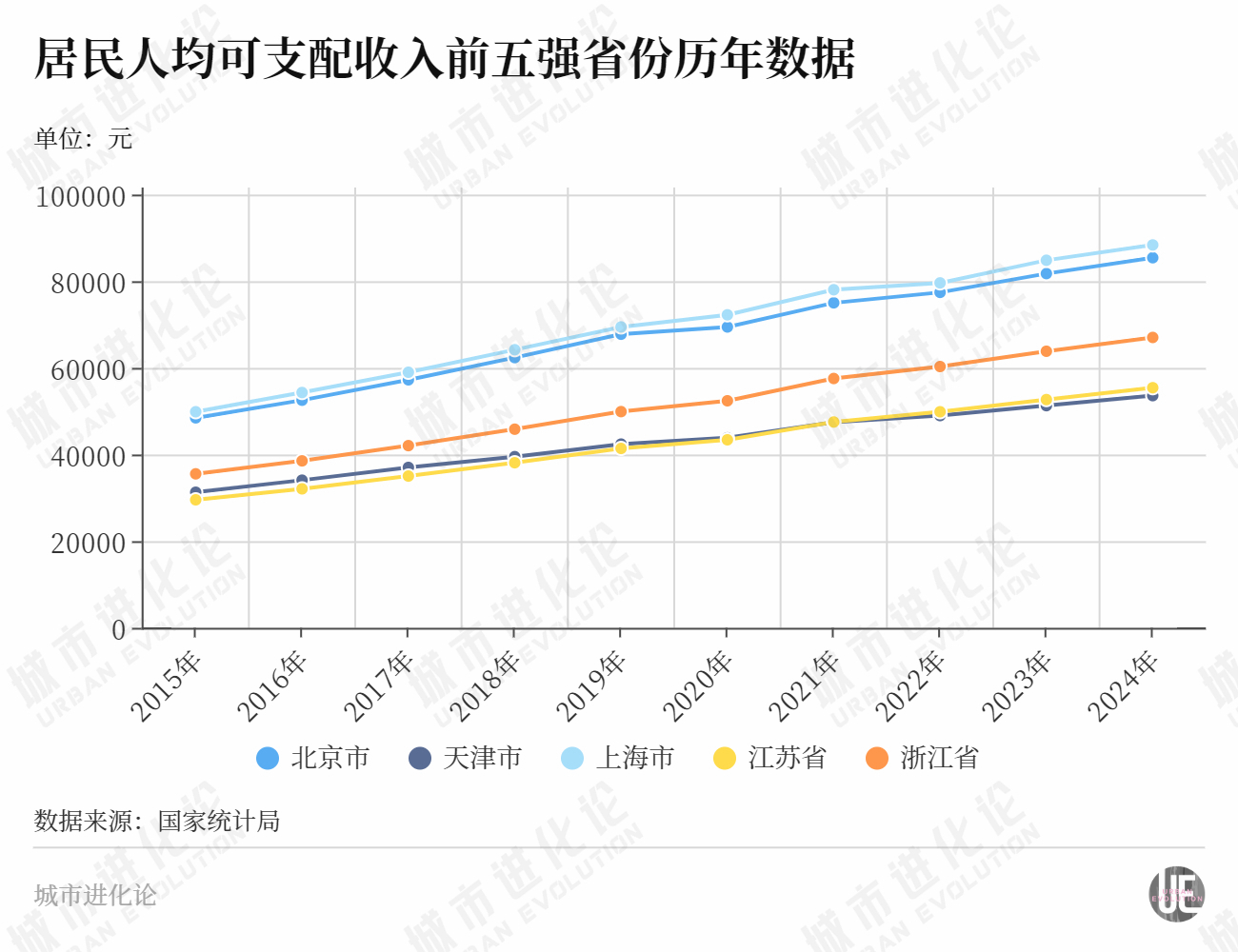 “民富第一省”，谁最会赚钱？  第2张