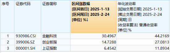 鸿蒙概念尾盘拉升！京北方二次触板，润和软件涨超5%，金融科技ETF（159851）晋级四连阳，买盘资金强劲  第2张