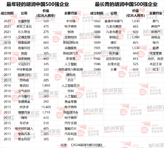 2024胡润中国500强：友邦保险退出前十，位列第13位  第12张