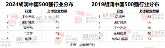 2024胡润中国500强：友邦保险退出前十，位列第13位  第16张