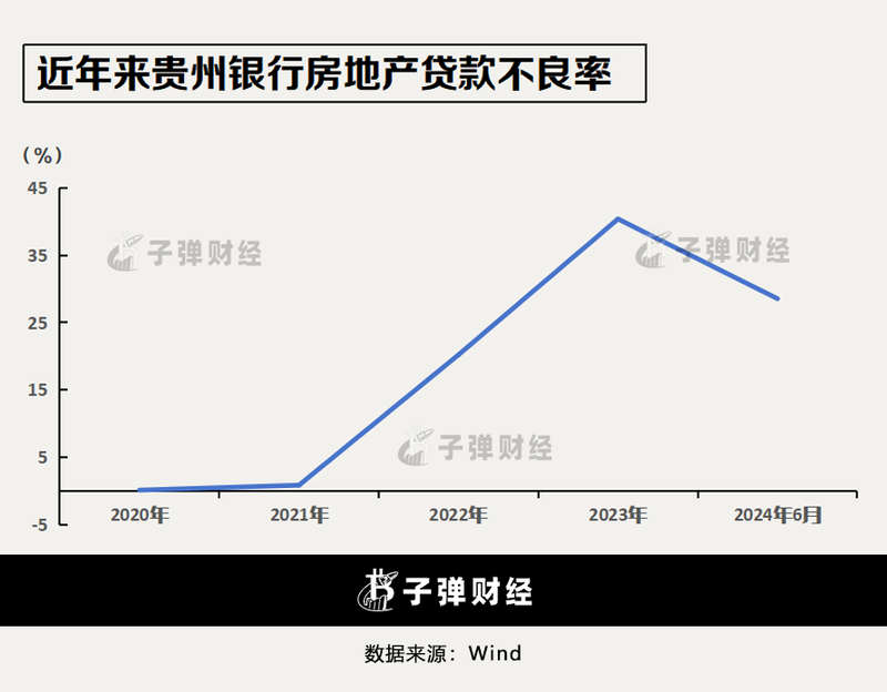 “含茅量”最高的银行，为何业绩变脸？  第9张