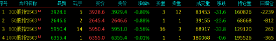 股指期货窄幅震荡 IH主力合约跌0.88%  第3张